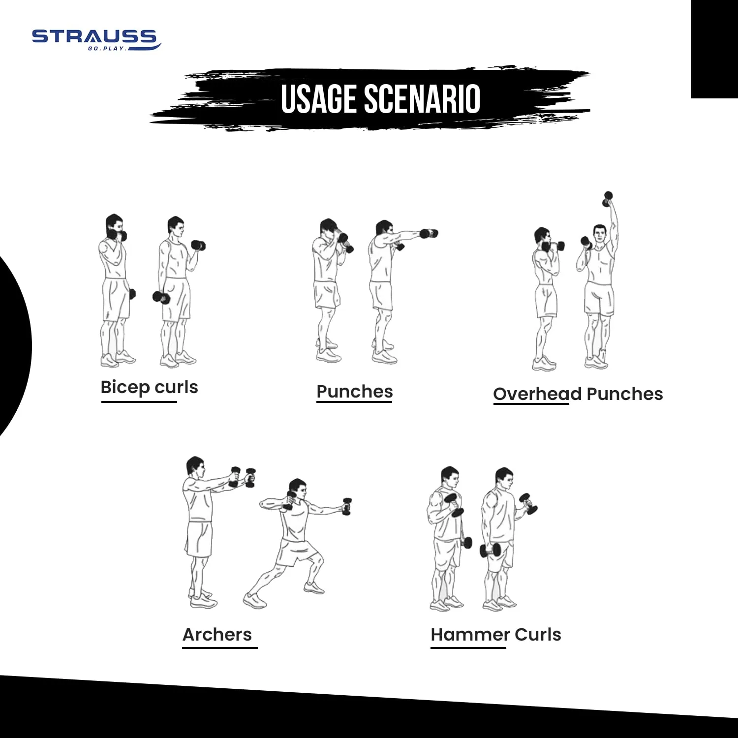 Strauss Premium Vinyl Dumbbells Weight for Men & Women | 5 Kg (Each) | 10 Kg (Pair) | Ideal for Home Workout, Yoga, Pilates, Gym Exercises | Non-Slip, Easy to Hold, Scratch Resistant (Black)